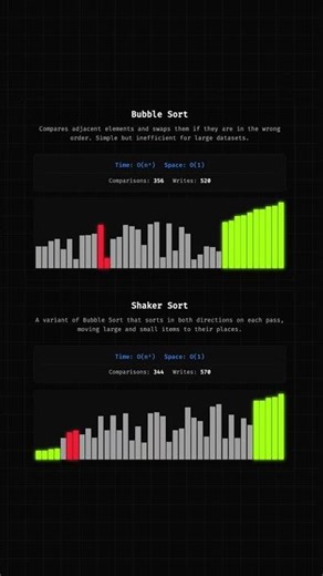 Bubble Sort vs. Cocktail Shaker Sort