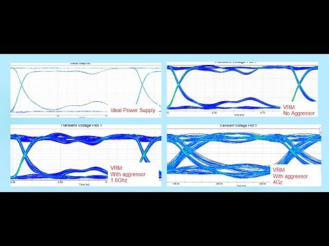 Signal Integrity for High Speed Design