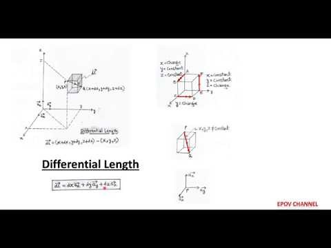 Lecture 2: Cartesian Coordinate System