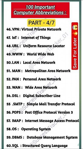 PART 4/7 || ✅ Computer Related Full Forms 🔥|| Computer Abbreviations #shorts #viral
