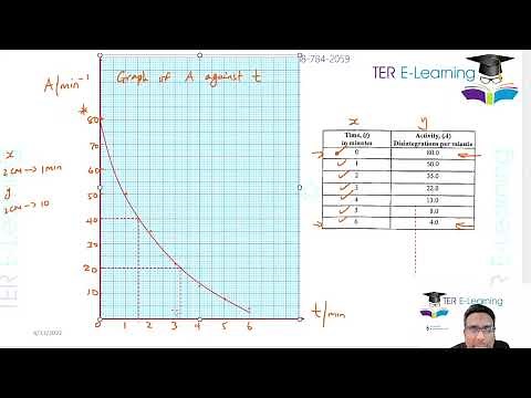 CSEC Physics - June 2022 Solutions (Terry David)
