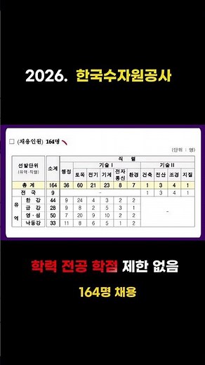 학력·전공 제한 없음｜한국수자원공사 164명 신입공채 (권역별) #오늘의일자리 #채용공고 #수자원공사채용 #공채