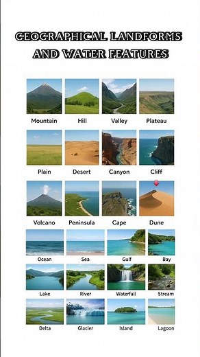 Unlock the Secrets of Geographical Vocabulary!