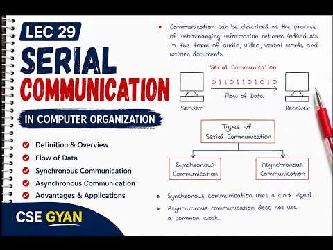 Lec 29: Serial Communication in Computer Organization|Synchronous & Asynchronous Communication | COA