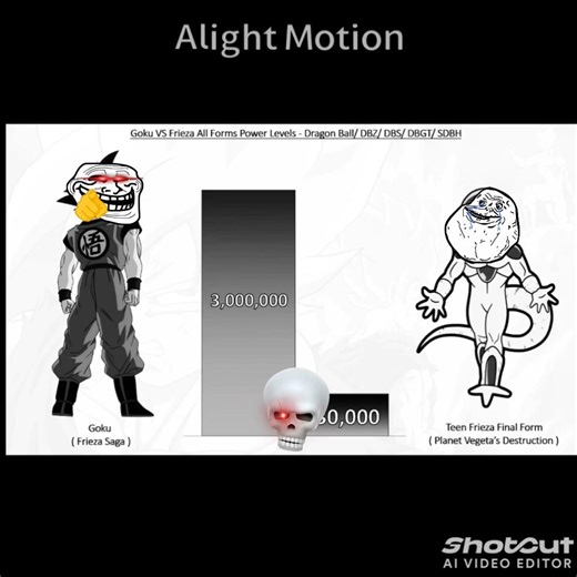 Goku vs frieza power level #goku #anime #dragonball