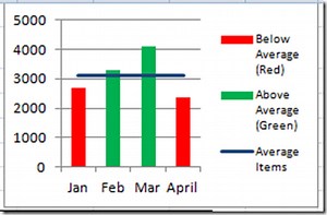 How-to Make a Conditional Column Chart in Excel Spreadsheets | Excel Dashboard Templates