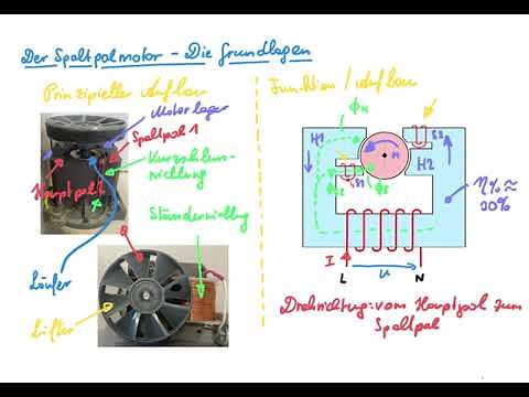Der Spaltpolmotor - die Grundlagen inkl. Funktionsweise