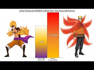 Luffy vs Naruto POWER LEVELS Over The Years (All Forms)