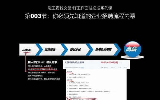 你必须先知道的企业招聘流程内幕，招聘岗位是怎么发布的？JD怎么解读？