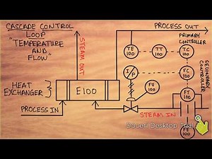 Cascade Control Loop With Temperature and Flow - Process Technology and Instrumentation Technology