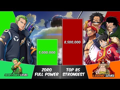 ZORO vs 85 STRONGEST CHARACTERS Power Levels | One Piece Power Scale