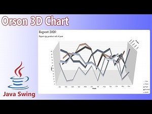 Java Swing - Orson 3D Chart