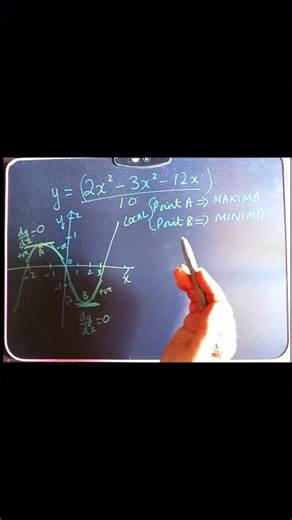 Maxima & Minima on Graph | Quick Concept Demo