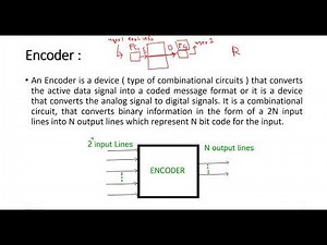 Logic Design II - lec.5 - Encoder and Decoder