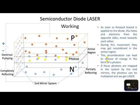 Laser Semiconductor Diode Laser