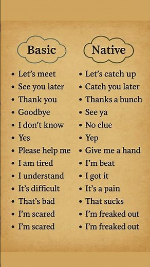 Basic and Native English, Speak Like a Native! | Common Phrases Transformed from Basic to Natural