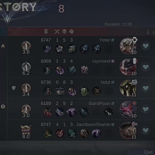 alhamdulillah dh naik gm#CapCut #fypシ #fyp