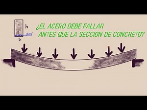 TIPOS DE FALLA EN UNA VIGA DE CONCRETO ARMADO