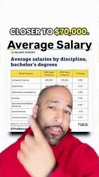 Average Salary for Class of 2026: What to Expect 💰