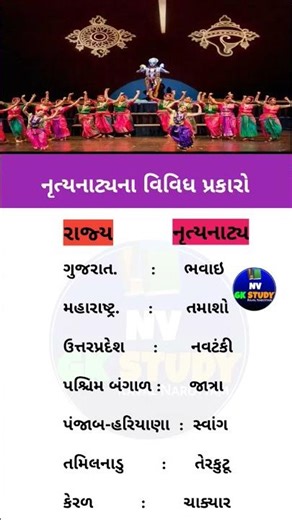 નૃત્યનાટ્યના વિવિધ પ્રકારો | States & Folk Dances GK