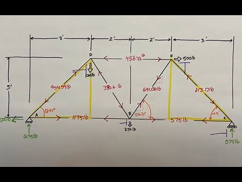 How to Solve a Truss - PLTW POE