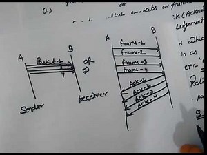 क्या होता है Sliding Window Protocol ? : How Sliding Window Protocol Work?