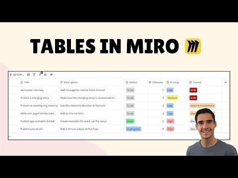 How to use Tables in Miro