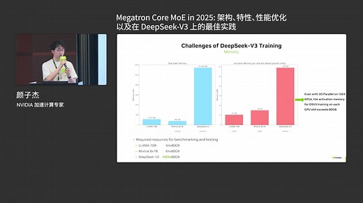 Megatron Core MoE in 2025- 架构、特性、性能优化以及在DeepseekV3 上的最佳实践