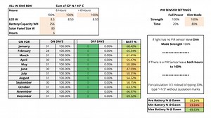 Solar street light power calculator for Weipa city