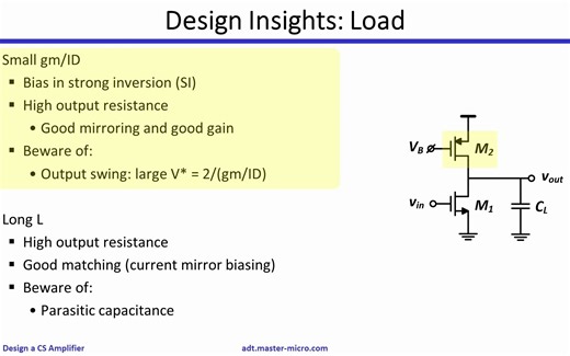CS 01 ｜ How to Design a CMOS Common-Source Amplifier ｜ Analog IC Design Demystif