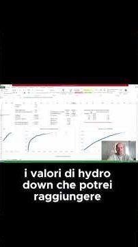 Stimare il massimo drawdown futuro con distribuzioni Weibull e Gamma: ecco come!