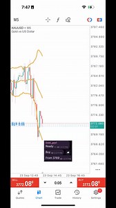 Click Learn More to Get Access! | Trading Fx