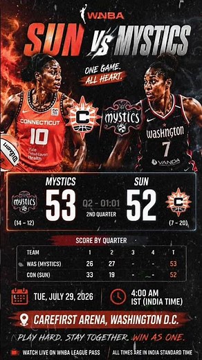 Mystics vs Sun LIVE Score | WNBA 2026 Highlights #baseball #football #wnba #wnbafinals
