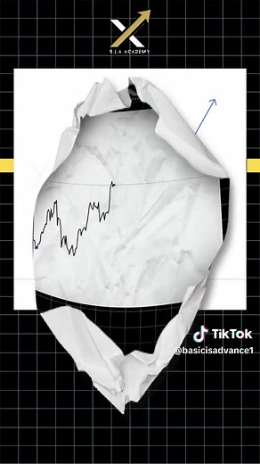 Understanding Resistance and Support in Trading