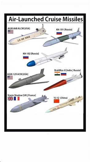 World’s Most Powerful Air-Launched Cruise Missiles | ALCM vs KH-101 vs BrahMos II