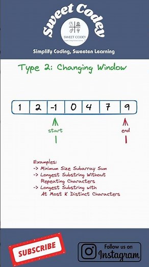 Types of two pointer problems 👩‍💻 #technology #programming #software #algorithm #leetcode #python
