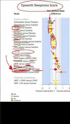 Best Treatment for Sleep Apnea?