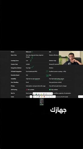 صدمة فواتير النمو! هل منصة الأتمتة التي تعتمدها تستنزف ميزانيتك؟ اكتشف الخيار الأذكى!