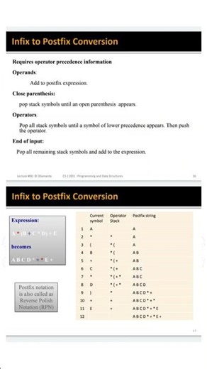 Infix to Postfix conversion using stack