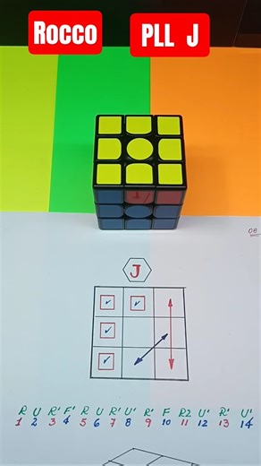 PLL J.Advanced Method.Solving a 3x3 Rubik's Cube.