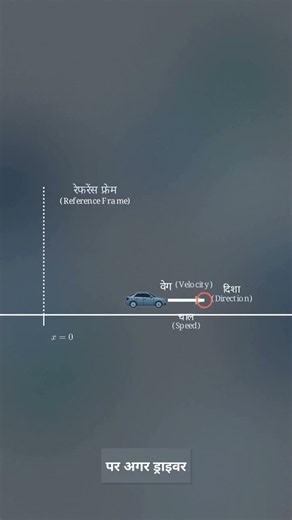 What does "motion" really mean in physics? 🚗💨