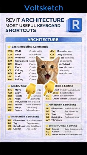 Revit Keyboard Shortcuts You MUST Know! ⌨️⚡