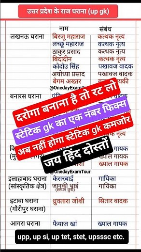 UP SI GS Classes 2025 | UPP GS Practice Set #01| up special practice set #upgk #up_special #upsi