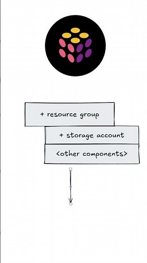 Pulumi + .NET: Infrastructure as Code