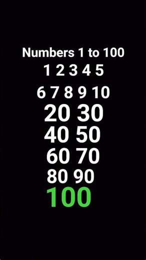 Numbers 1 to 100