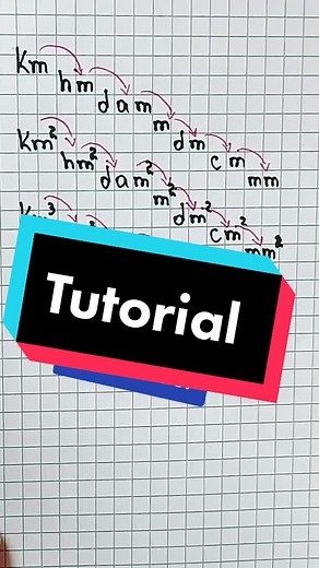 Memorize Units of Measurement Easily with this Tutorial