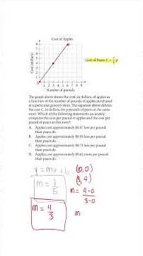 Interpreting Rate of Change from a Graph like this