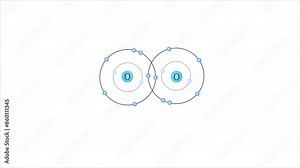 In an oxygen molecule, a double covalent bond forms as two oxygen atoms share two pairs of electrons, ensuring stability and completing their outer electron shells