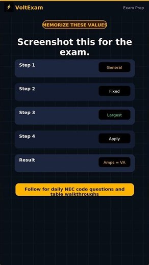 NEC Dwelling Load Calculation — Article 220 Step by Step #electrician #NEC