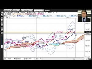 インターバンク流スキャルトレードテクニック①基本は順張りでエントリーしましょう。